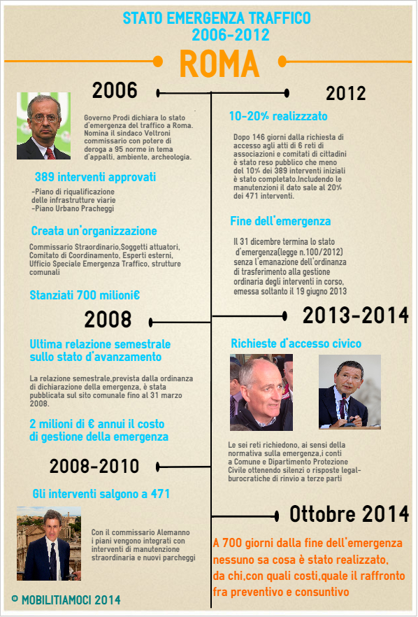 infografica_emergenza_27_10_2014