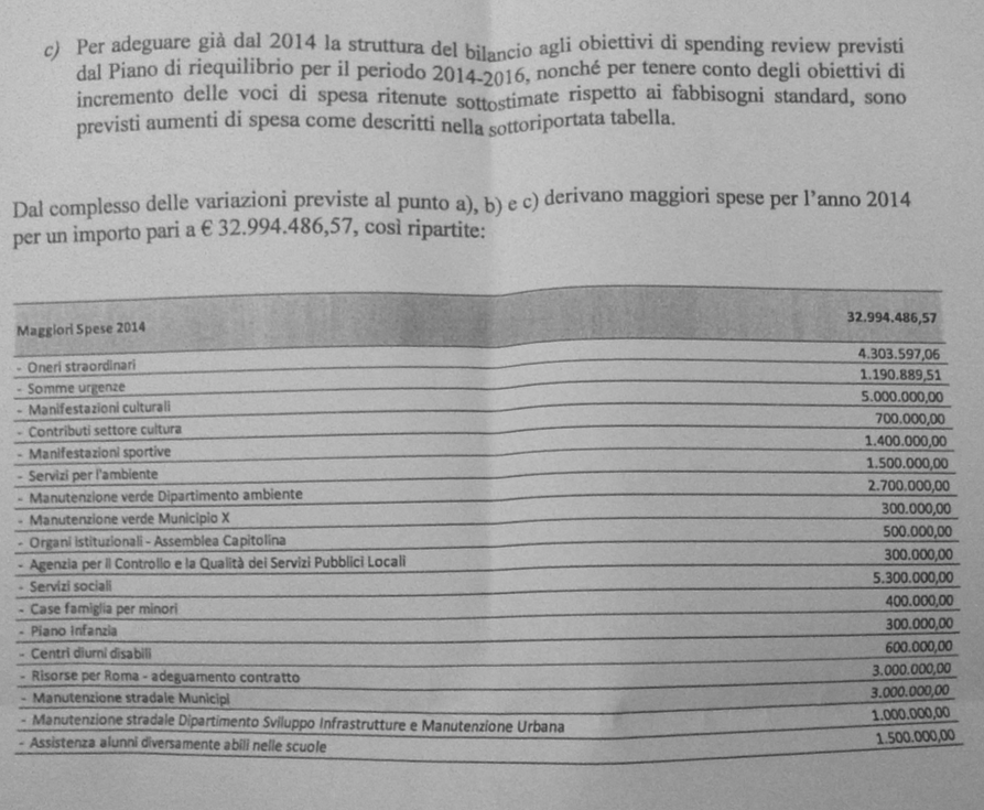 bilancio 2 agosto 2014