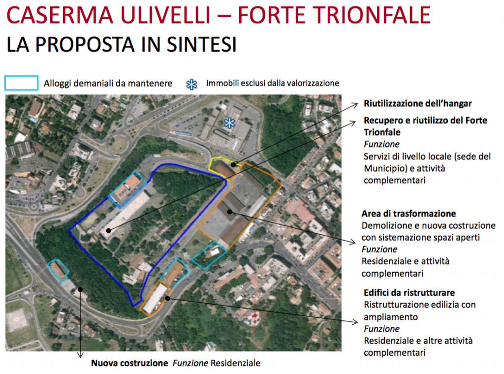 dalla presentazione sul sito del Comune il Forte Trionfale oggi progetto dicembre 2014