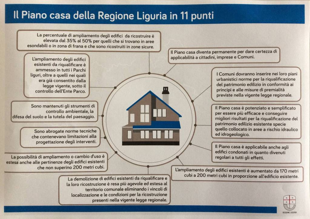 11 punti conferenza-piano-casa-liguria-2015-toti-scajola-marco-262115