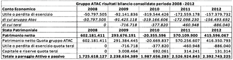 rapporto atac 2009:2013 tabella 1