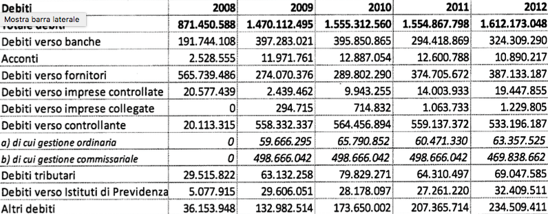 rapporto atac 2009:2013 tabella 14