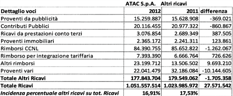 rapporto atac 2009:2013 tabella 6