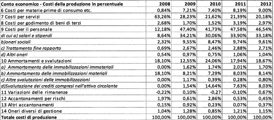 rapporto atac 2009:2013 tabella 8