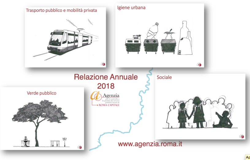 mosaico agenzia controllo roma relazione 2018