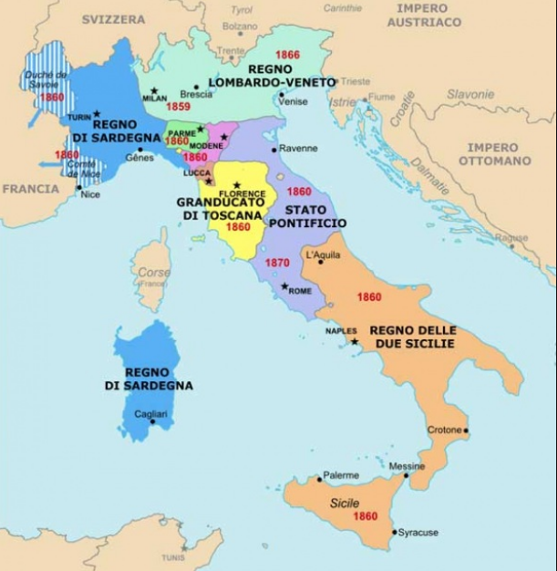 Italia prima del risorgimento