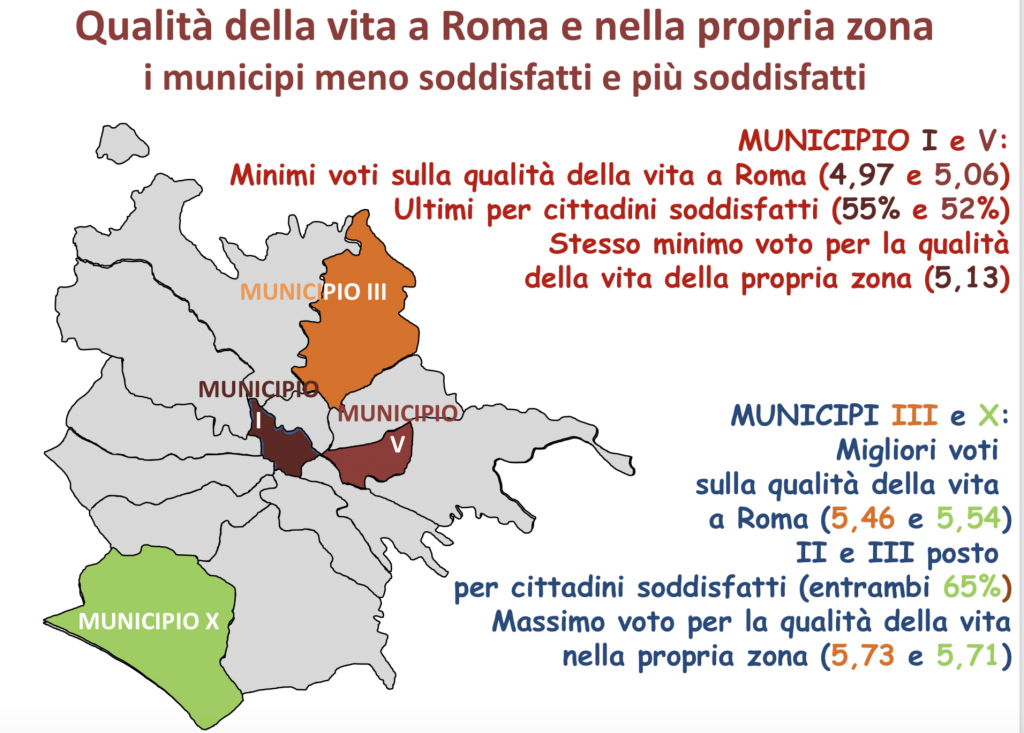 slides rapporto qualita roma 2019