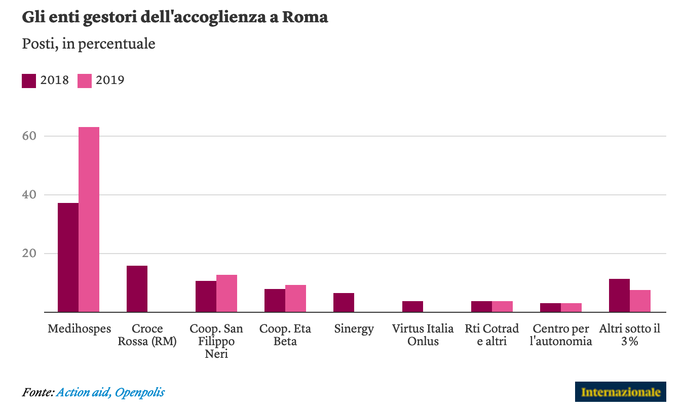 grafico internazionale openpolis 2