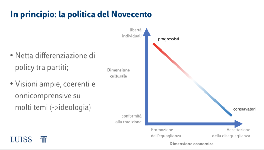 slide da presentazione de sio Backstage elezioni